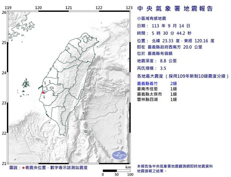 今天凌晨5時30分，在嘉義縣政府西南方20.0公裏，位於嘉義縣布袋鎮，發生芮氏規模3.5地震，地震深度8.8公裏。圖／取自中央氣象署網站