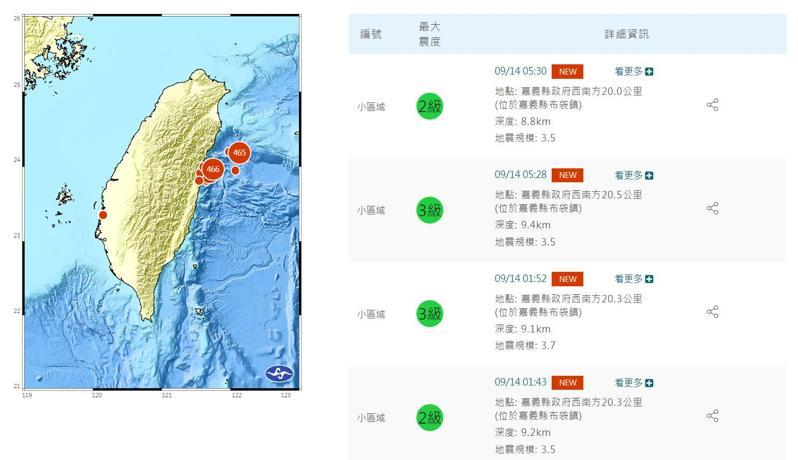 嘉義縣布袋鎮今天凌晨連續4起小區域有感地震。圖／取自中央氣象署網站