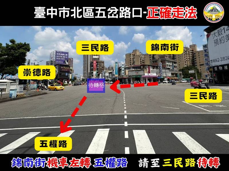 台中市北區五岔路口設置科技執法設備，交通事故減少六成，違規以機車未兩段式左轉最多。圖／第二警分局提供