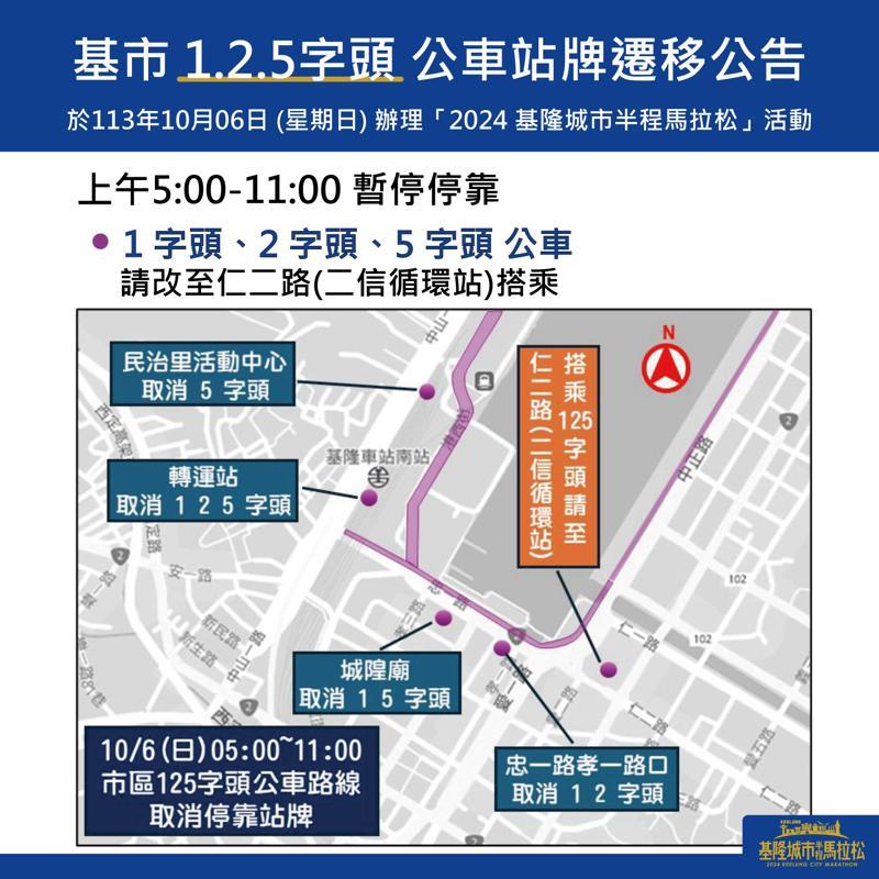 基市府教育處今天表示， 基隆城市半程馬拉10月6日舉辦，並提出道路封閉、公車站遷移等配套措施，請民眾見諒及配合。圖／基市教育處提供