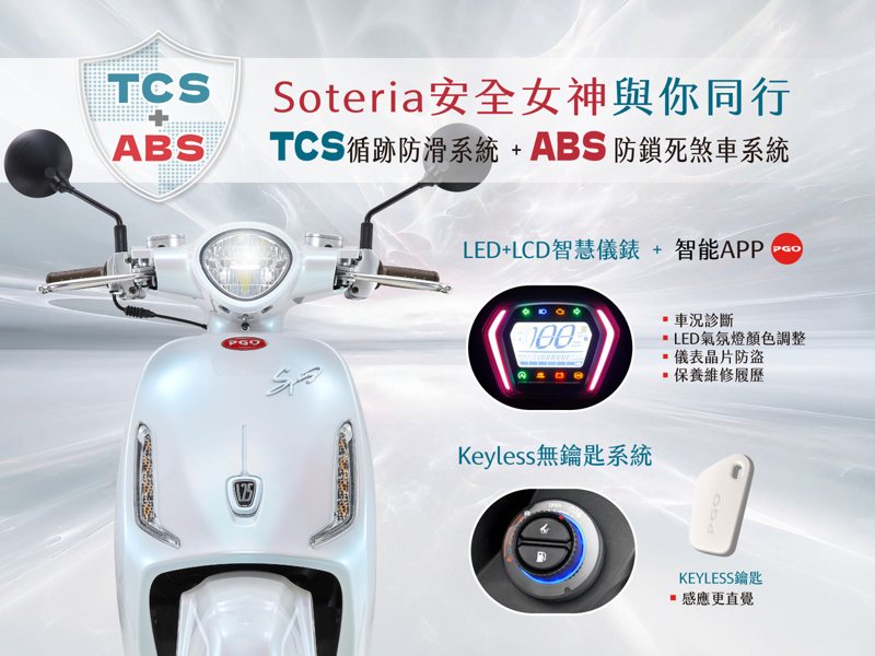 Spring 125 TCS採用世界大廠 BOSCH TCS+ABS+ECU，在面對濕滑路面或突發狀況時都能從容應對，為騎士提供全方位的安全保障。 圖／PGO摩特動力提供