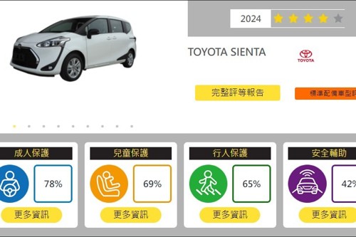 TNCAP 撞測出爐TOYOTA SIENTA獲四星、特斯拉MODEL Y於12月公布