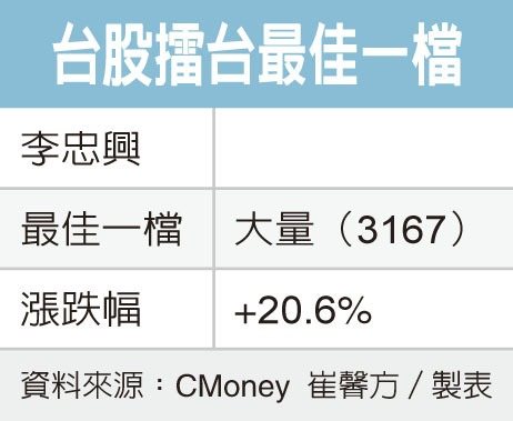 台股擂台最佳一檔