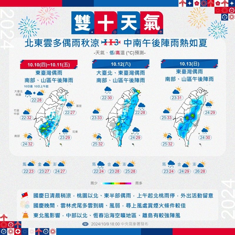 國慶日水氣減少「多雲偶見陽光」 焰火在這處觀賞較佳