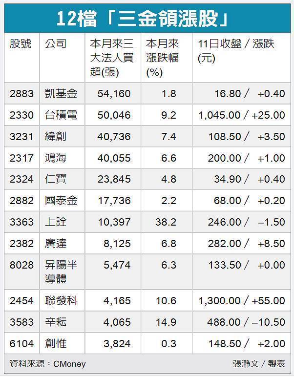 圖／經濟日報提供