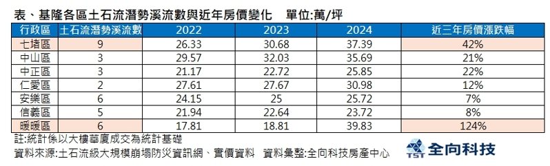 資料來源／全向科技