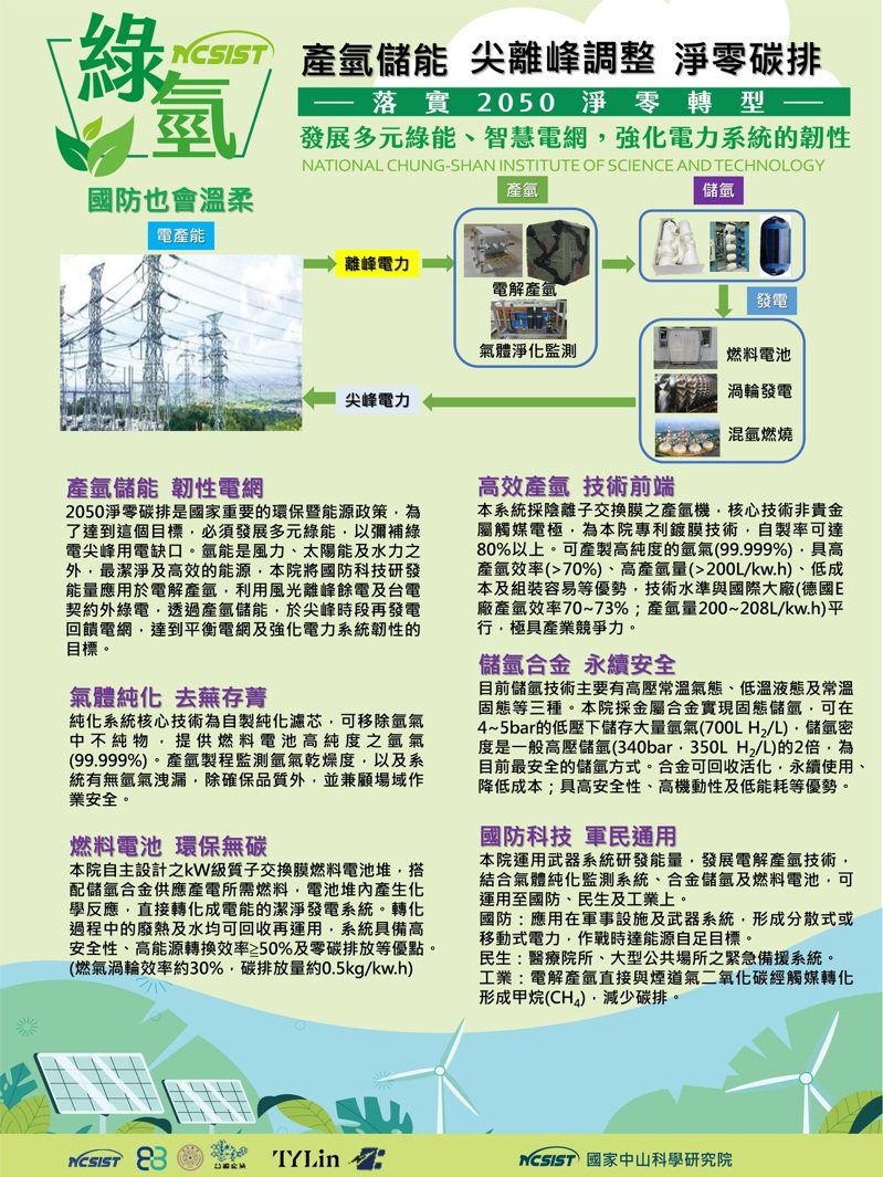 中科院發展氫能系統。圖/中科院提供