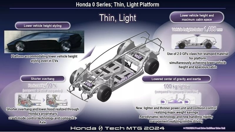 Honda公布0 Series EV電動車計畫！5年內推出7款電動車