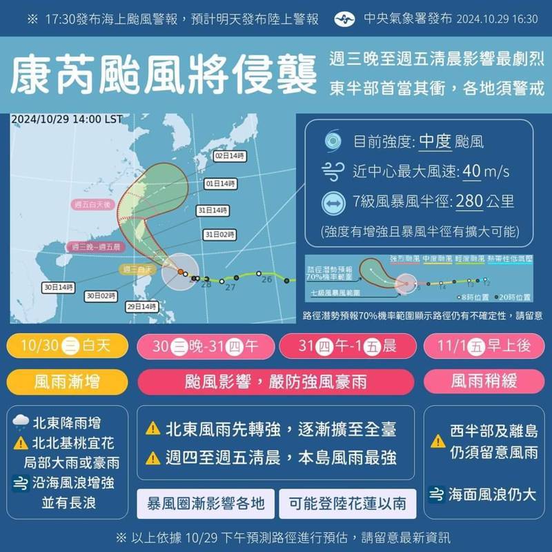 康芮颱風已發布海上颱風警報，台東首當其衝，綠島、蘭嶼明天停止上班上課。圖／高雄氣象站提供