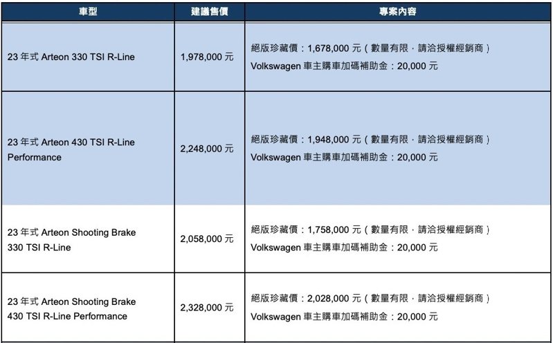 Volkswagen Arteon絕版珍藏價內容。 圖／Volkswagen Taiwan提供