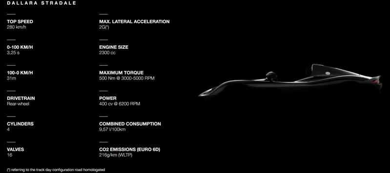 Dallara Stradale簡易規格。 摘自Dallara