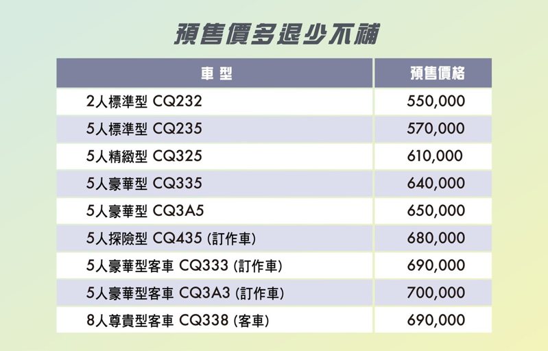 J SPACE廂車預接單價。 圖／中華汽車提供