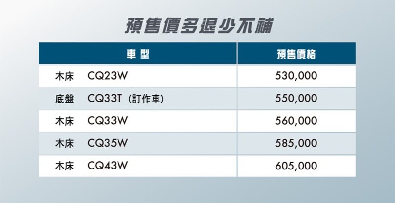 J SPACE貨車預接單價。 圖／中華汽車提供