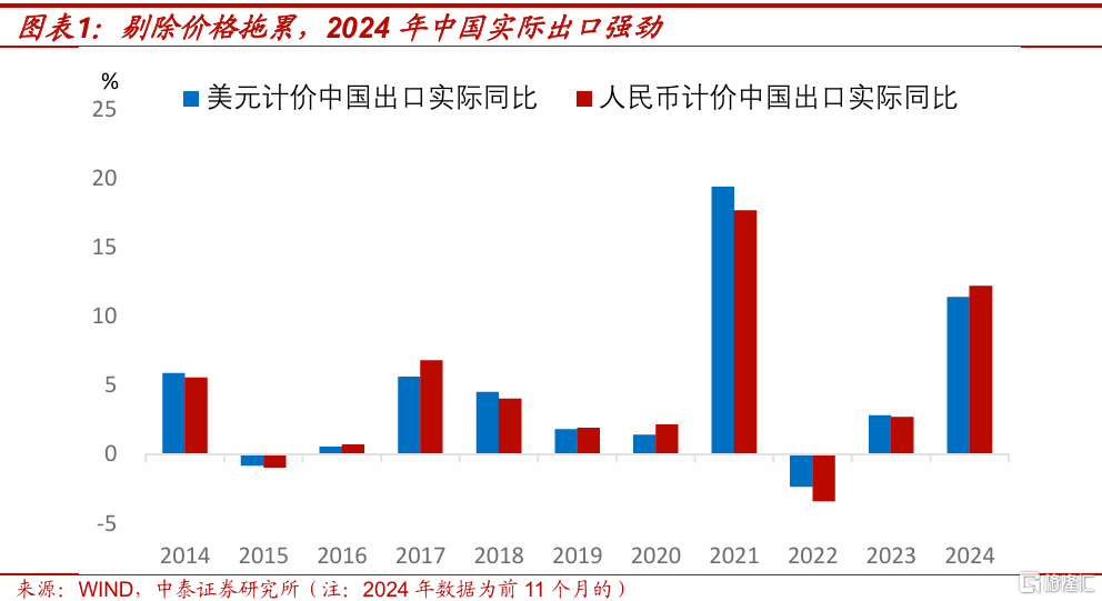 2025年中國經濟展望：​聚焦最終需求 – 好新聞