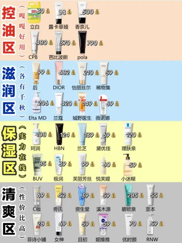 十大公認最好用的洗面奶，全球公認最好用的 10 大洗面奶，全球潔面王者聯盟