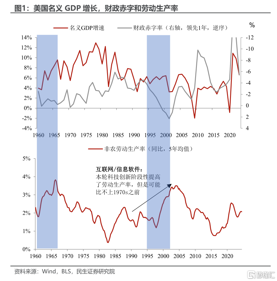 美國財政的“花錢之道”