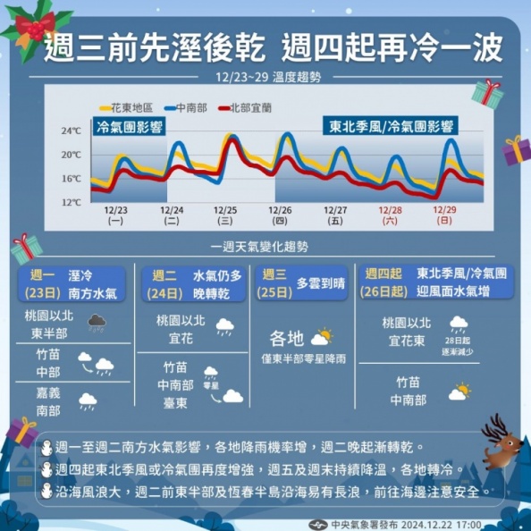 準颱風「帕布」最快今生成！專家曝對台影響程度，「這天」恐創低溫紀錄