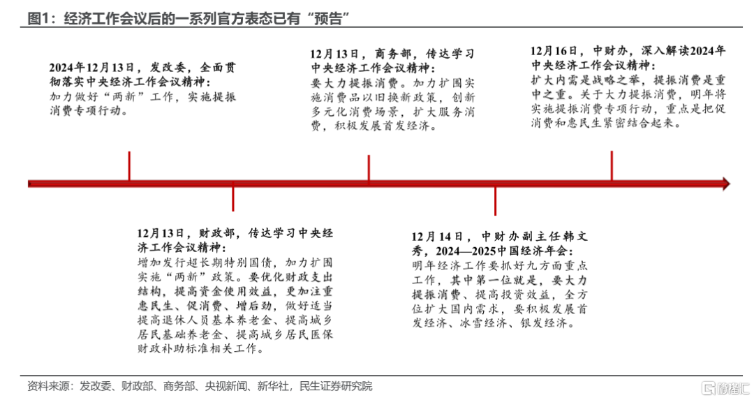 兩會前消費的“愿望清單”