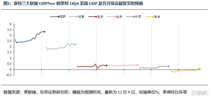 12月FOMC前瞻：降息25bps，預期指引更鷹派