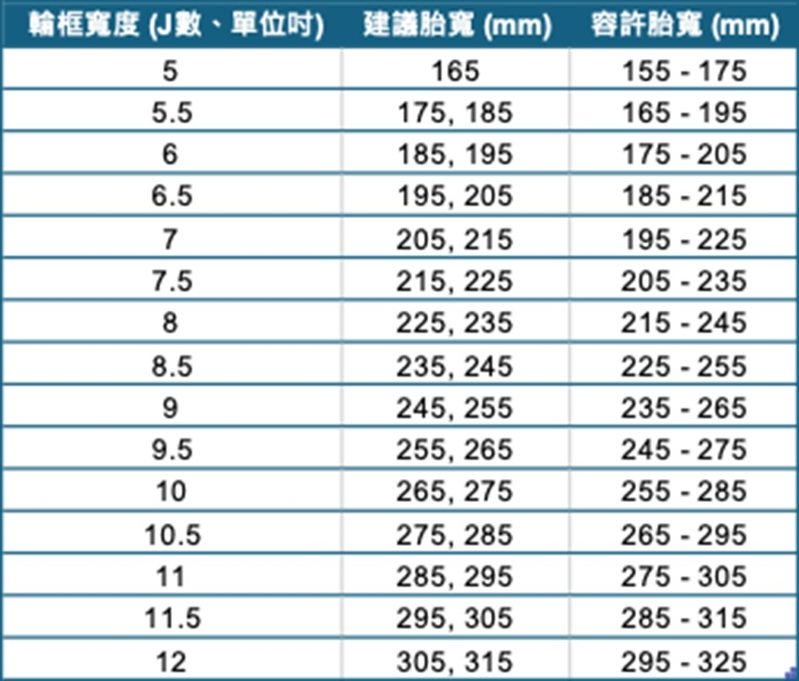 圖 / 老司機丹尼斯提供