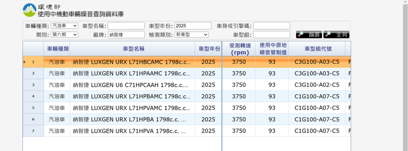 LUXGEN URX及U6都將有新年式車型推出。 摘自環境部噪音檢測資料庫