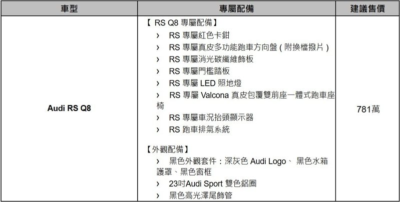 圖／台灣奧迪提供