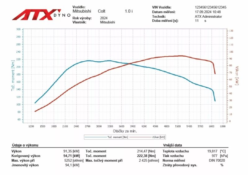 Mitsubishi Colt Performance動力提升曲線圖。 圖／Mitsubishi