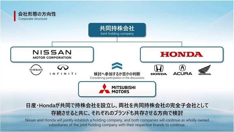 圖／Honda、Nissan