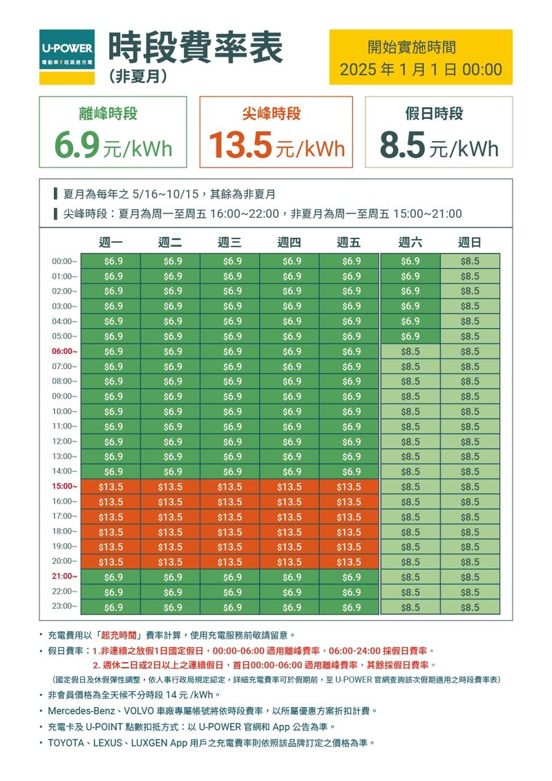 U-POWER 非夏月時段費率表（2025.01.01 凌晨0時起實施）。 圖/旭電池科研提供