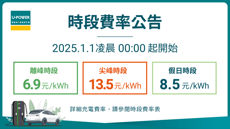 U-POWER 超高速充電站時段費率調整公告（2025.01.01 凌晨0時起實施）。 圖/旭電池科研提供