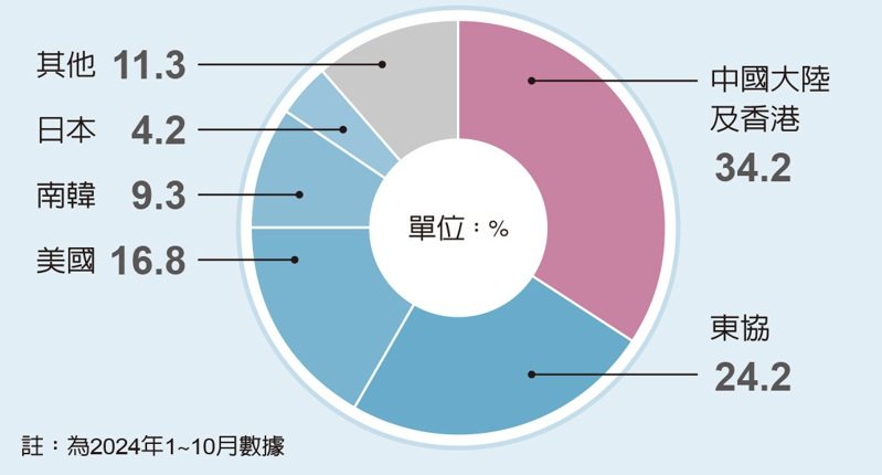 圖／經濟日報提供