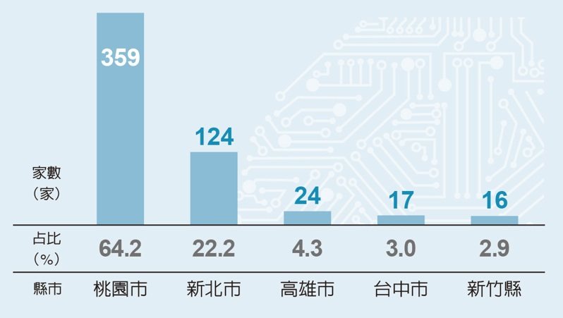 圖／經濟日報提供