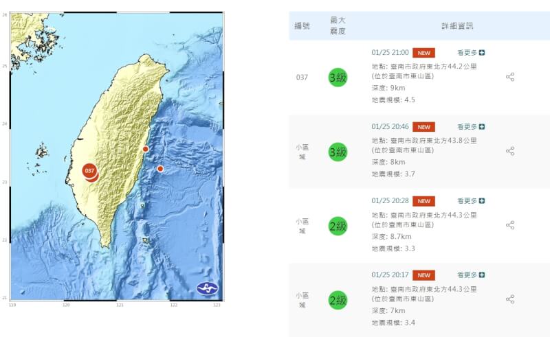 台南東山多起地震最大規模5.7 初判為21日餘震