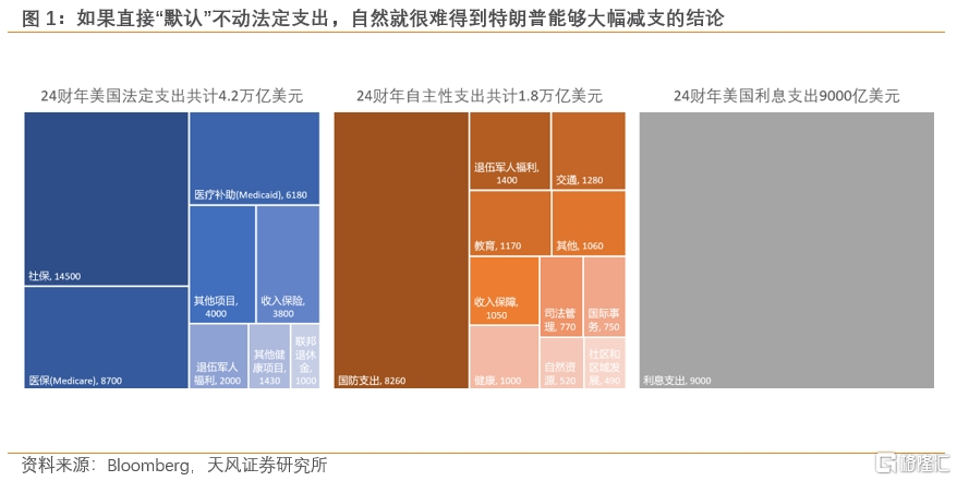 特朗普改革：要動誰的奶酪？