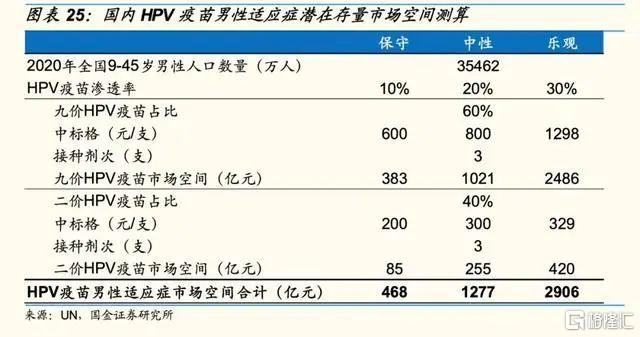 男性HPV疫苗國內獲批，默沙東率先搶灘！