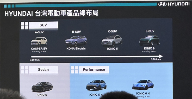 Hyundai台灣總代理南陽實業公布2025年台灣電動車市場佈局。 記者黃俐嘉／攝影