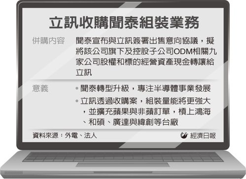 立訊收購聞泰組裝業務