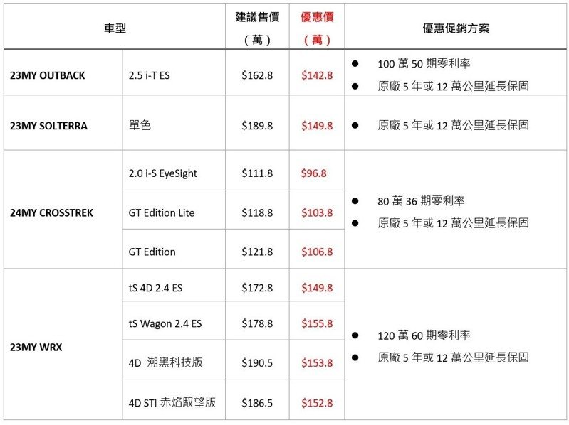 圖／台灣SUBARU提供