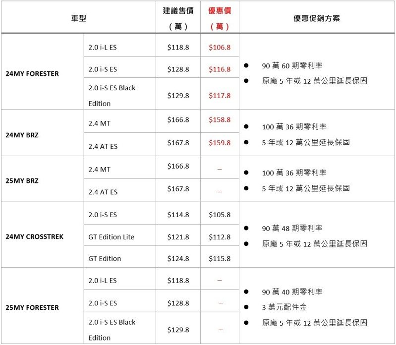 圖／台灣SUBARU提供