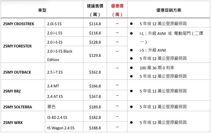 圖／台灣SUBARU提供