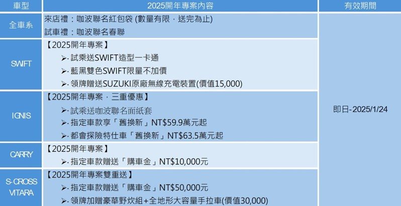 TAIWAN SUZUKI一月「2025開年專案」， 圖／TAIWAN SUZUKI提供