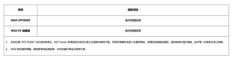 MG公布2025年車型售價。 圖／MG官網