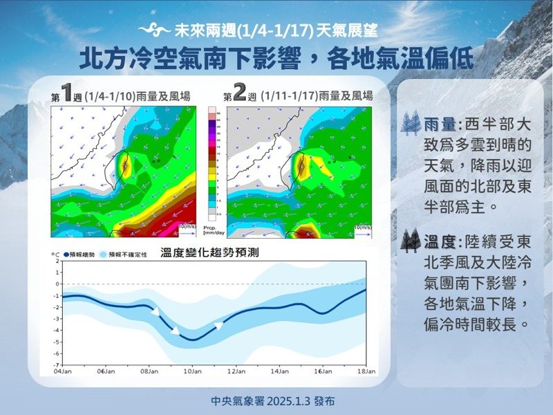 天氣展望 氣象署：未來2周冷颼颼、降雨迎風面為主