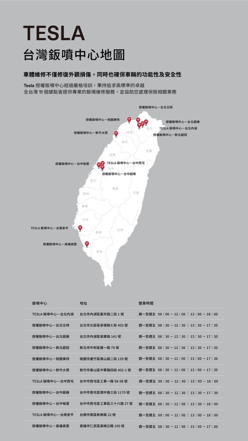 Tesla 近期開幕全新「台中西屯直營鈑噴中心」，目前全台灣已有 11 間直營與授權鈑噴中心。 圖／Tesla提供