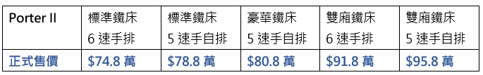 全新Hyundai Porter II正式售價。 圖／南陽實業提供