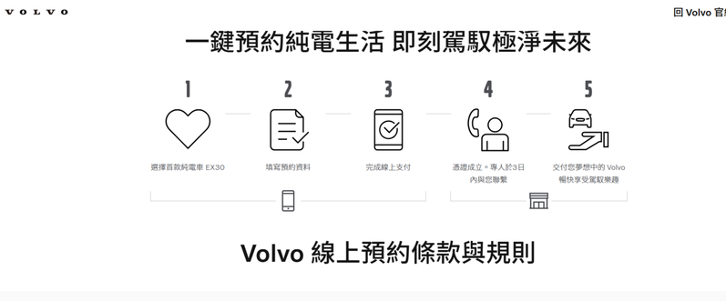 EX30已經開放線上預約。 摘自VOLVO線上商城