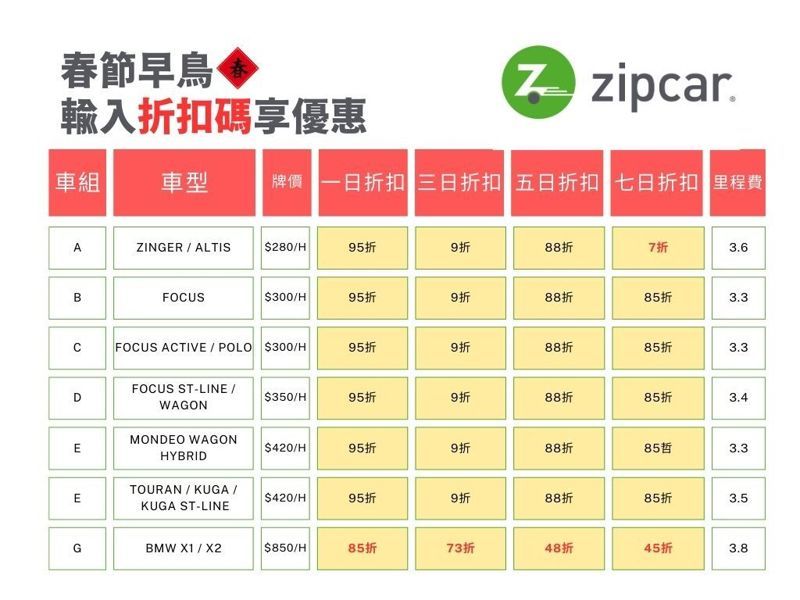 Zipcar春節優惠一覽表，全車型適用。 圖／Zipcar Taiwan提供