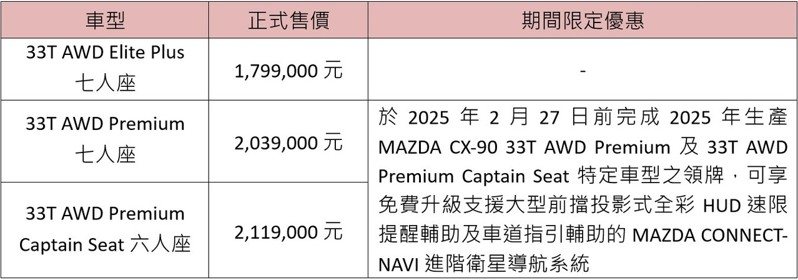 圖／台灣馬自達提供