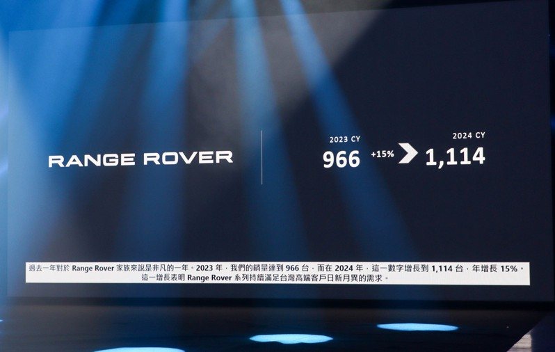 JLR Range Rover去年在台銷量成長15%。 記者黃俐嘉／攝影