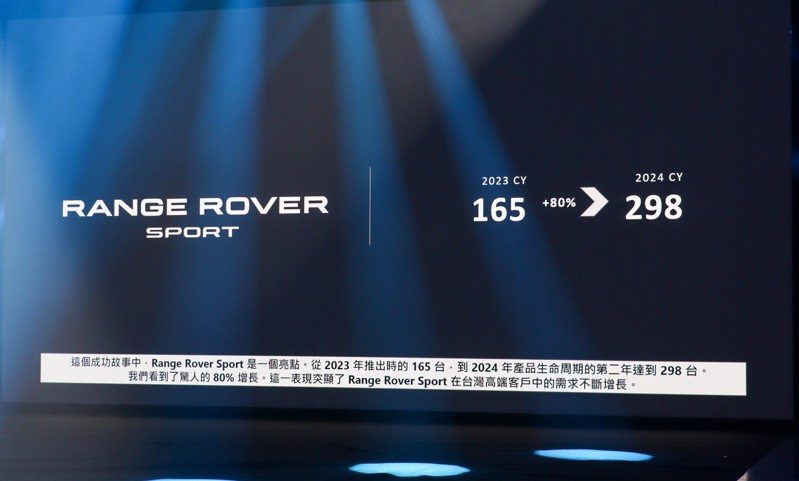 JLR Range Rover Sport去年在台銷量成長80%。 記者黃俐嘉／攝影